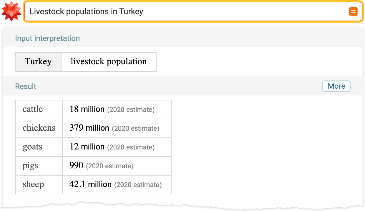 Livestock populations in Turkey