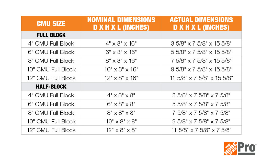 Dimensions Of Cmu Block at edwardkroberts blog