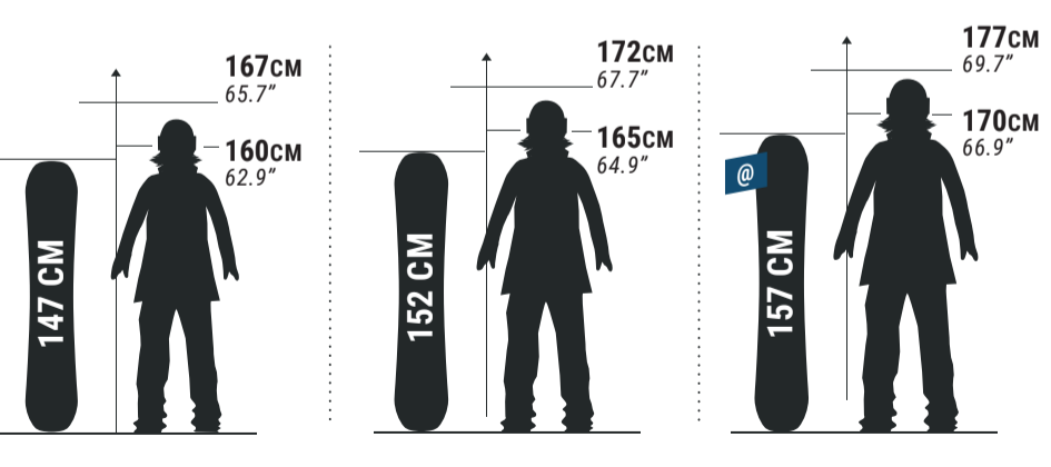 HOW DO I CHOOSE MY SNOWBOARD SIZE?