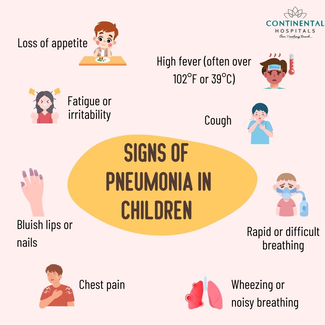 Pneumonia in Children: Signs, Treatment, and Prevention