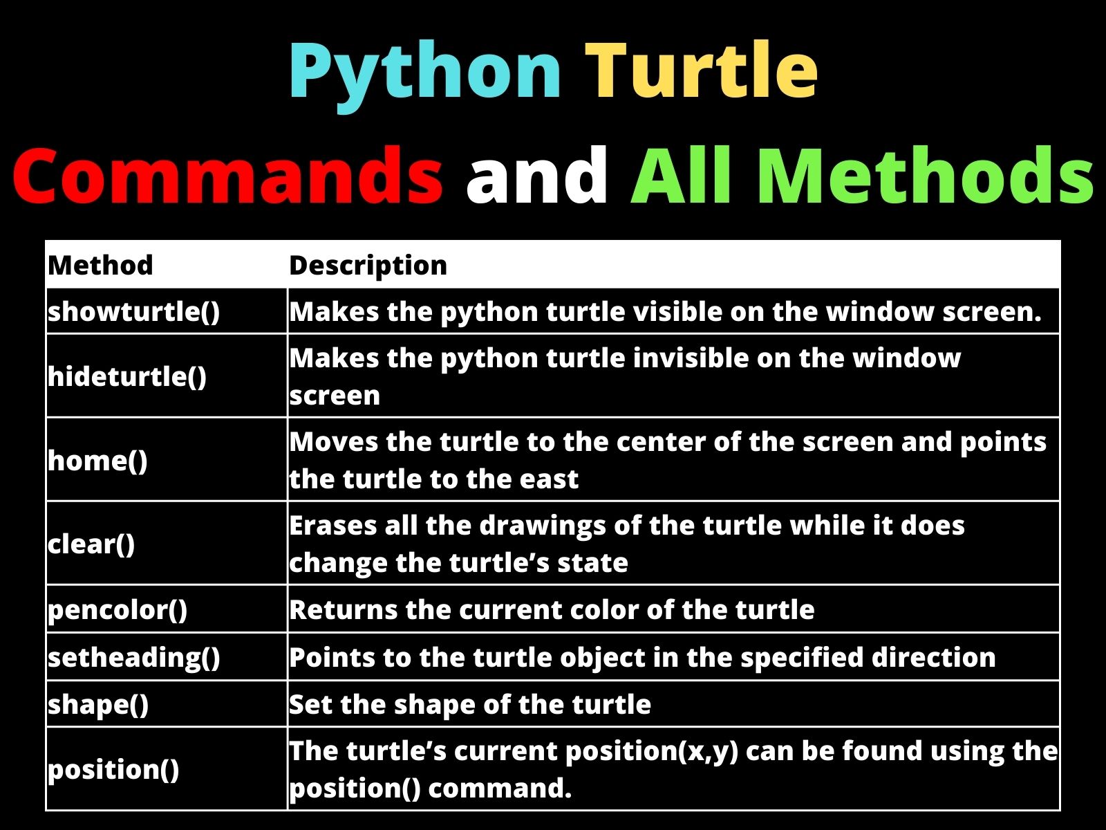 Python Commands Wallpaper