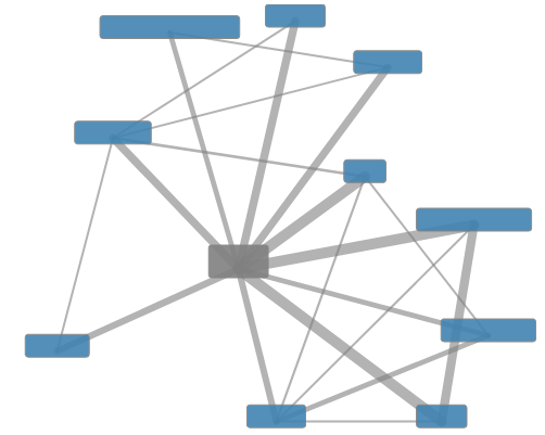 example graph