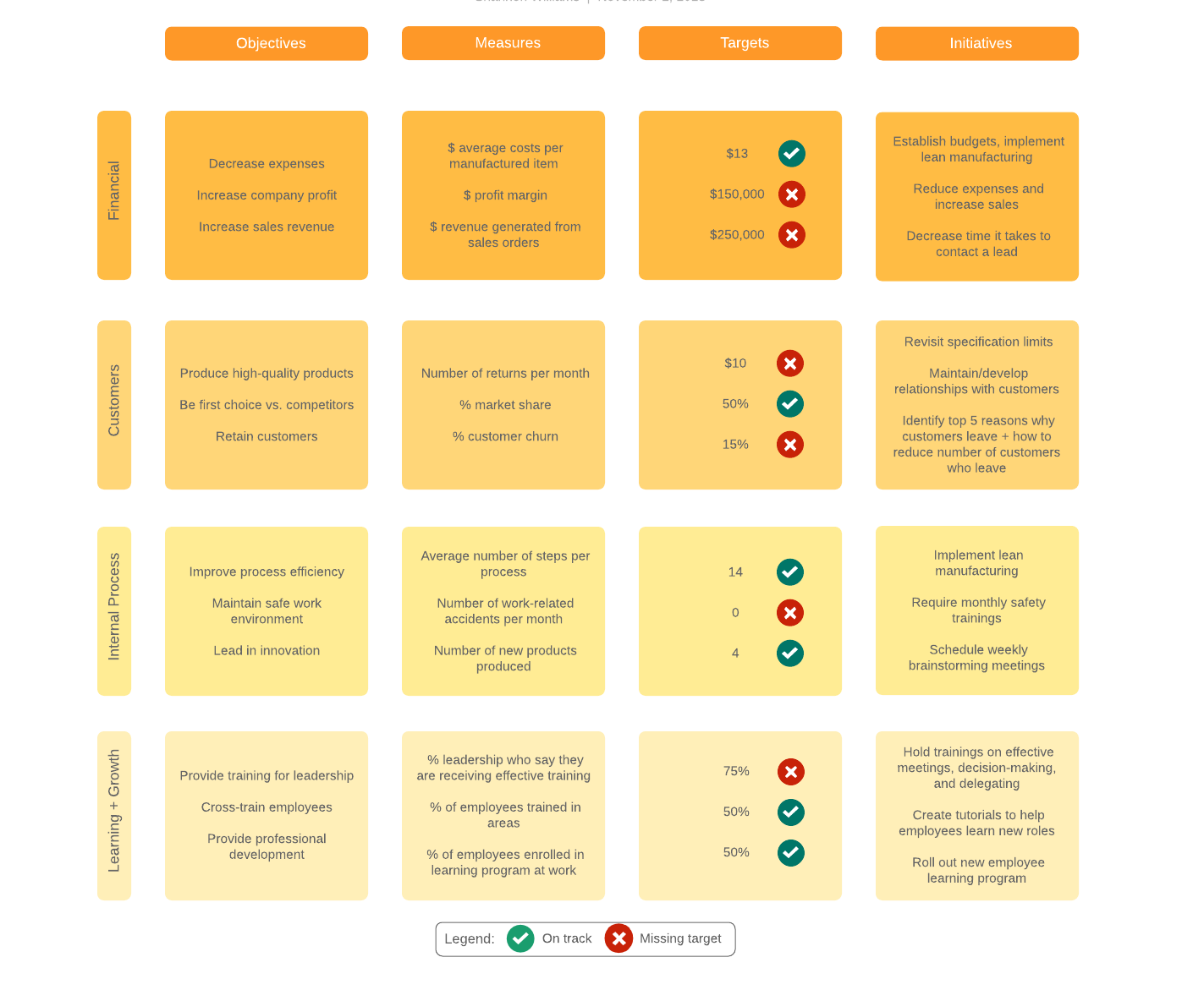 balanced scorecard example