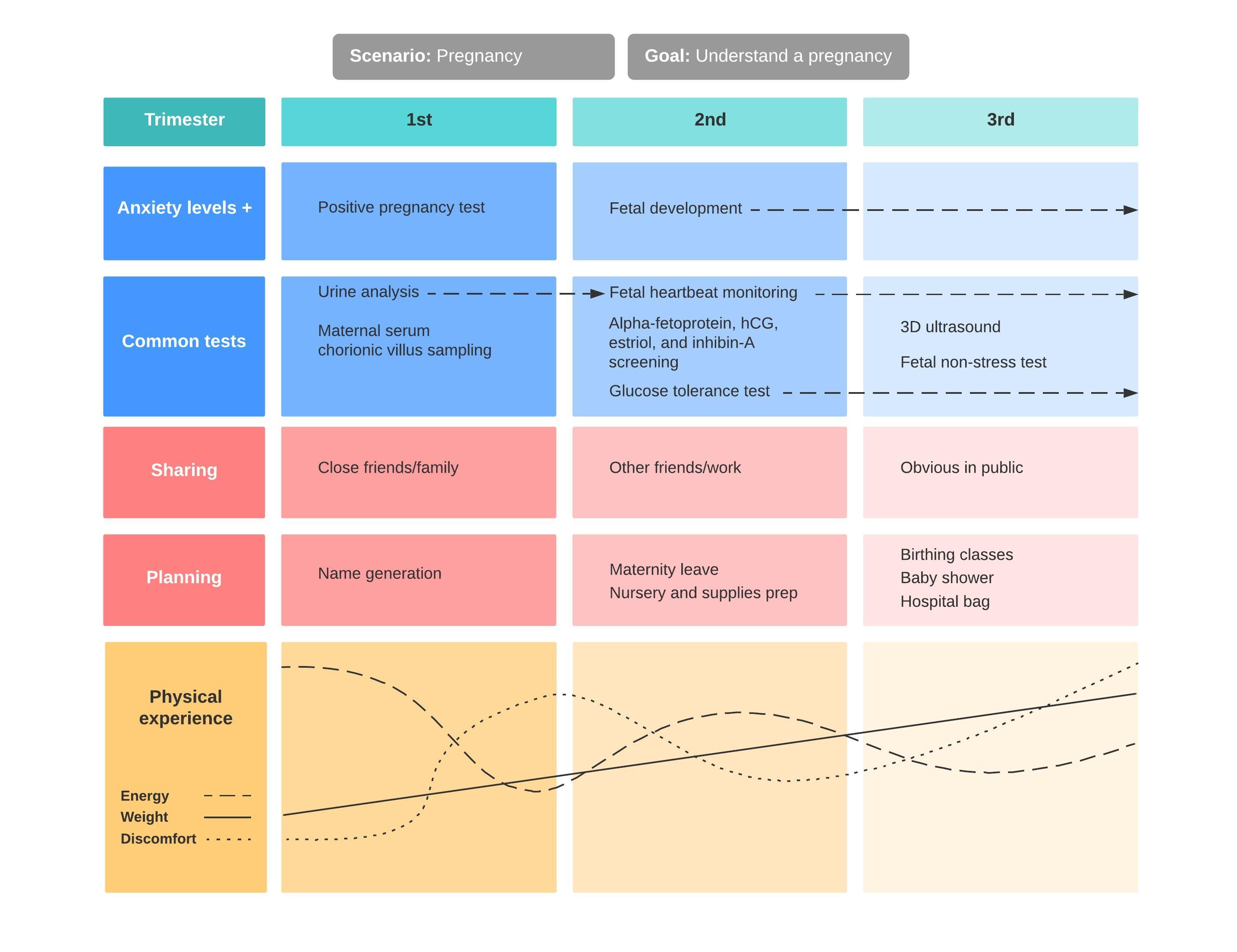 Customer Experience Map Example