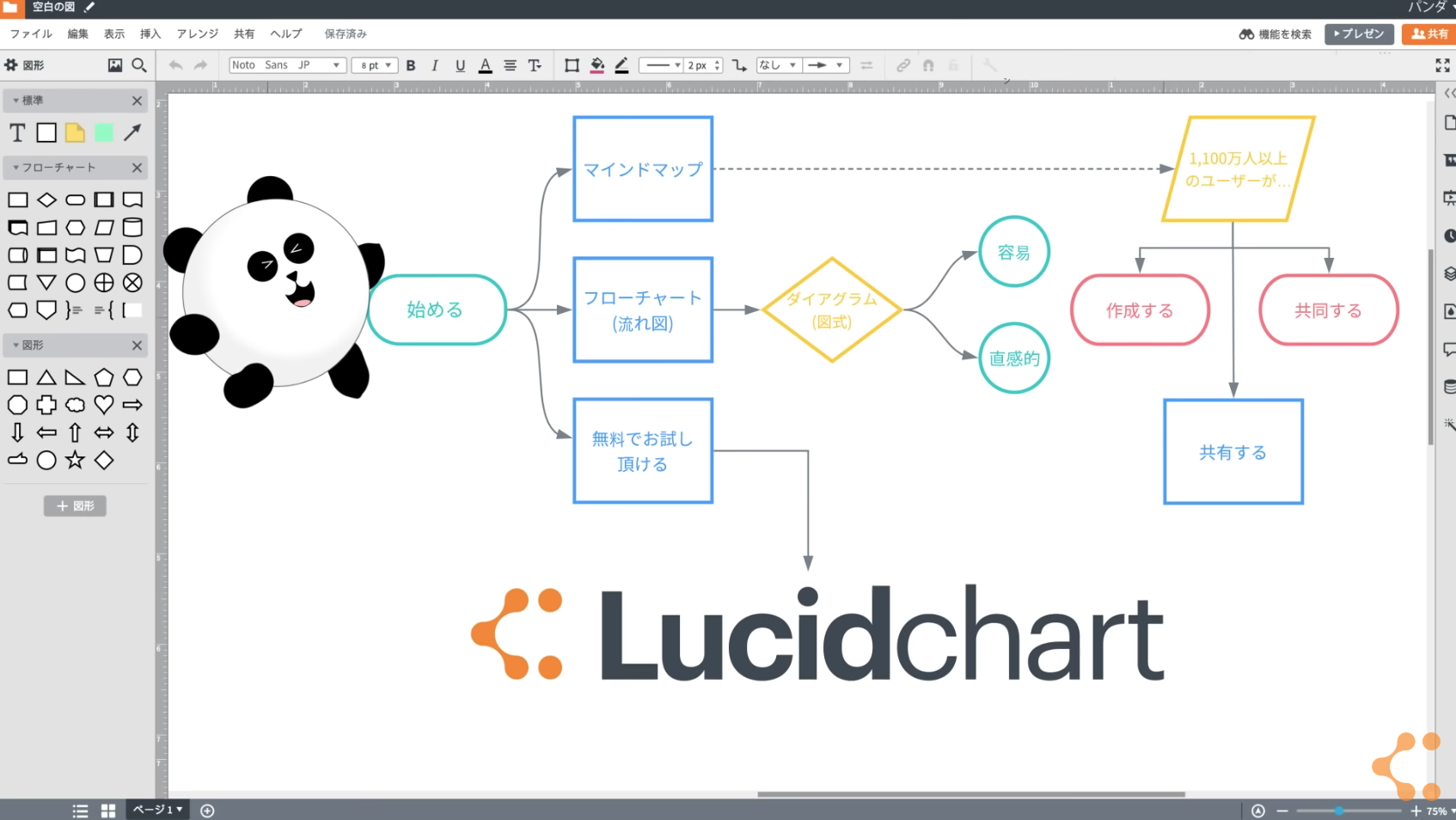 Lucidchartで楽々プロジェクト管理