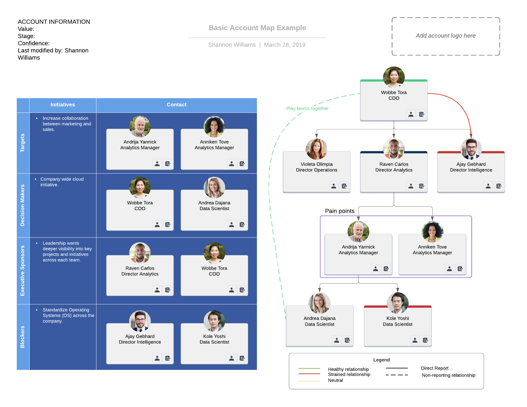 basic account map example