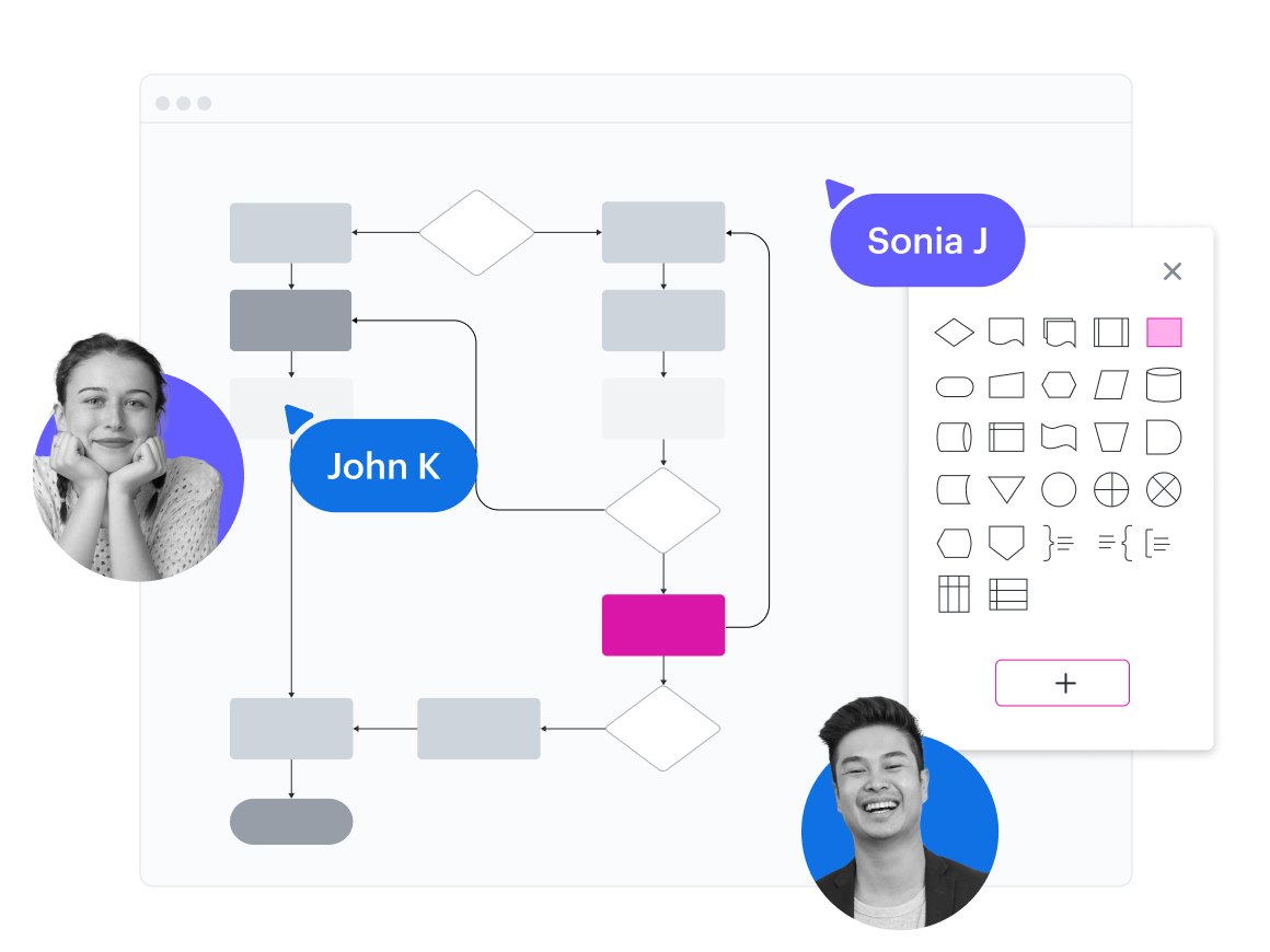 A conceptual image of a complex flowchart diagram in Lucidchart