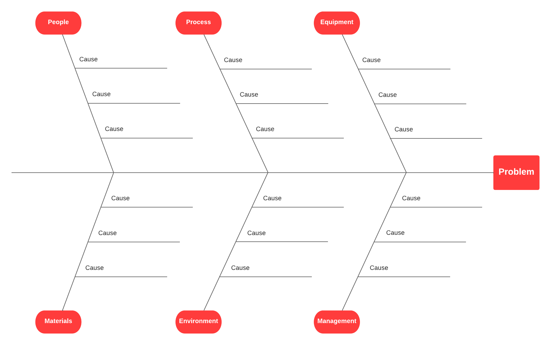 visual problem solving