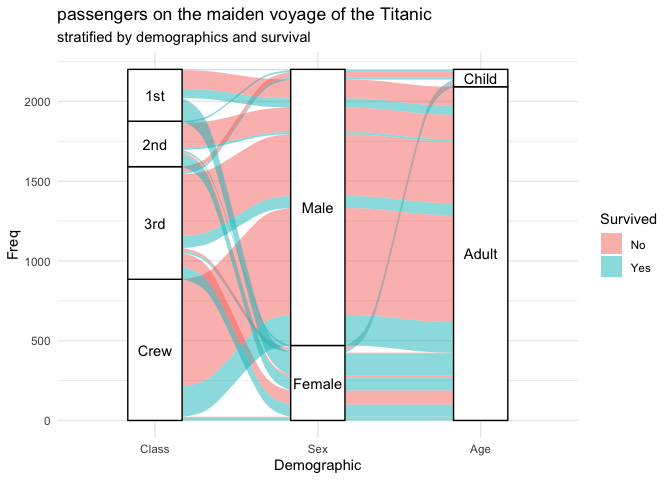 Alluvial Plots in ggplot2 • ggalluvial