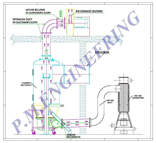 Fluidized Bed Dryer Batch Type Drying