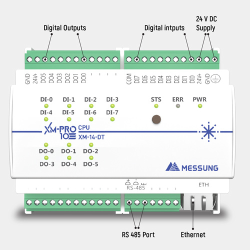 Digital Outputs-Inputs Industrial Automation Plc System - Color: White And Green