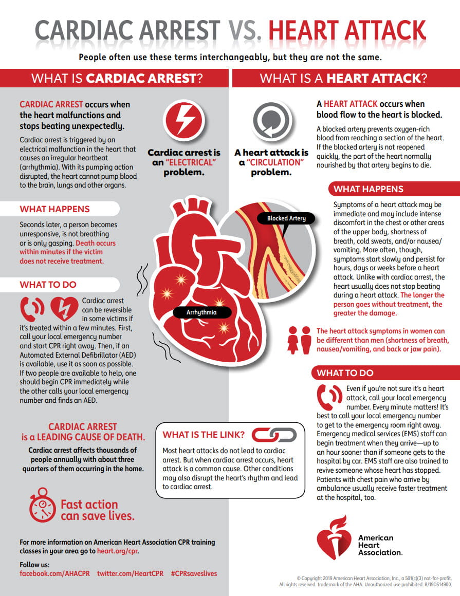 What Is Acute Cardiopulmonary Disease - Captions More