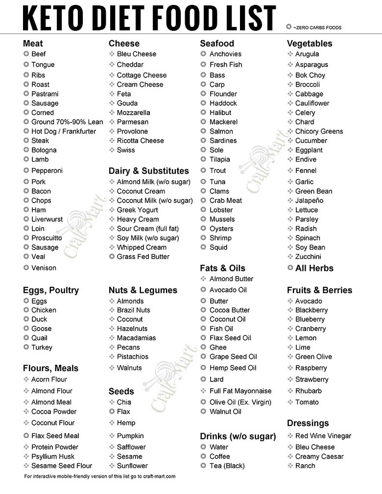 Costco Keto Printable Shopping List