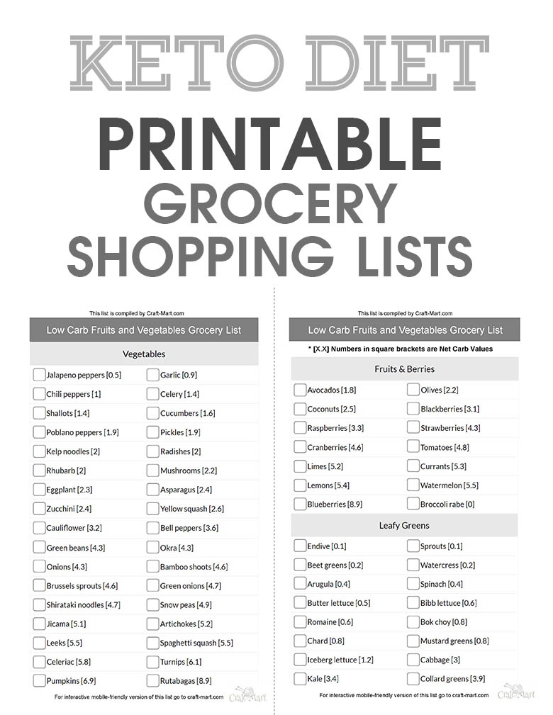 Printable Zero Carb Food List