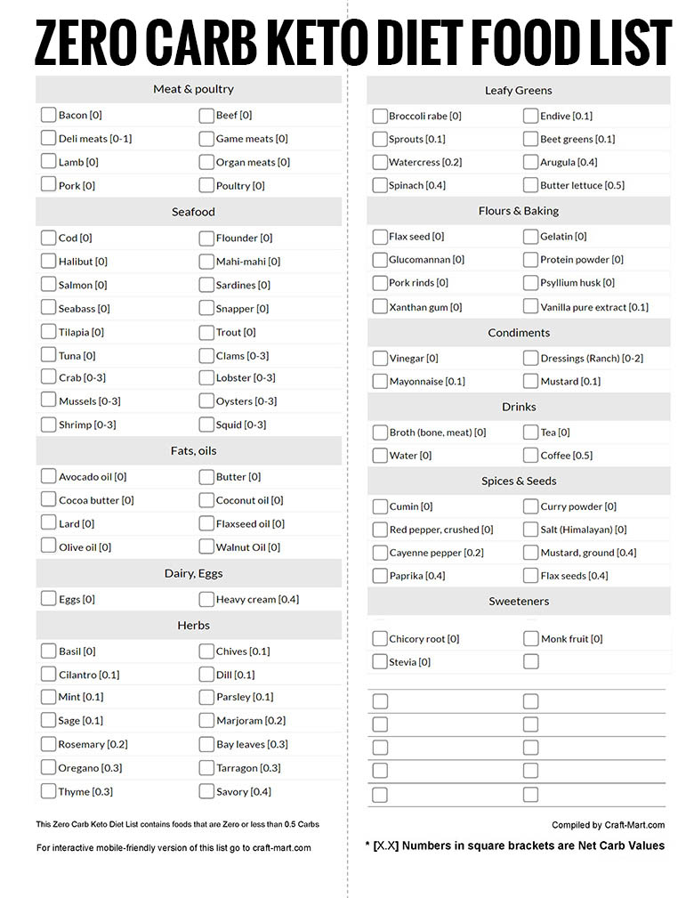 Beginner Chart Low Carb Food List Printable