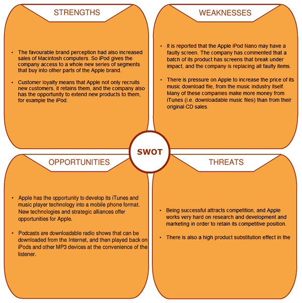 Create SWOT Analysis Online | Powerful SWOT Analysis Maker | Creately