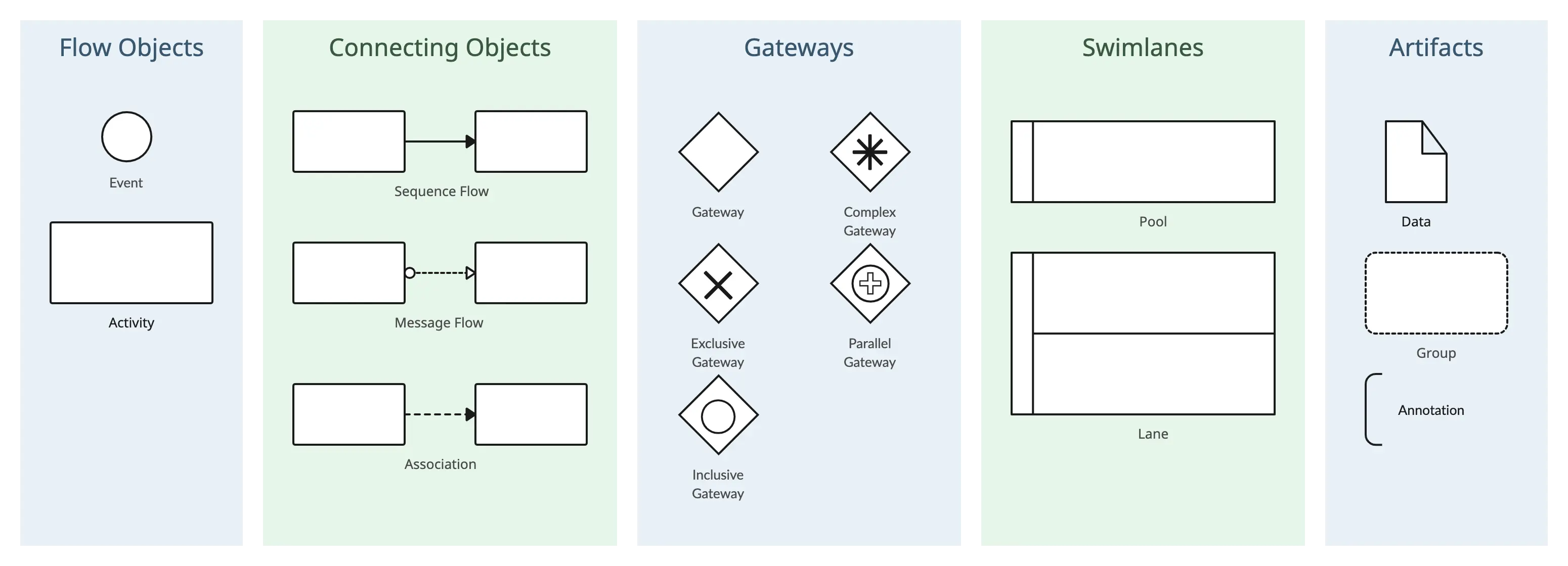 What is BPMN? The Easy Guide to Business Process Modeling Notation ...