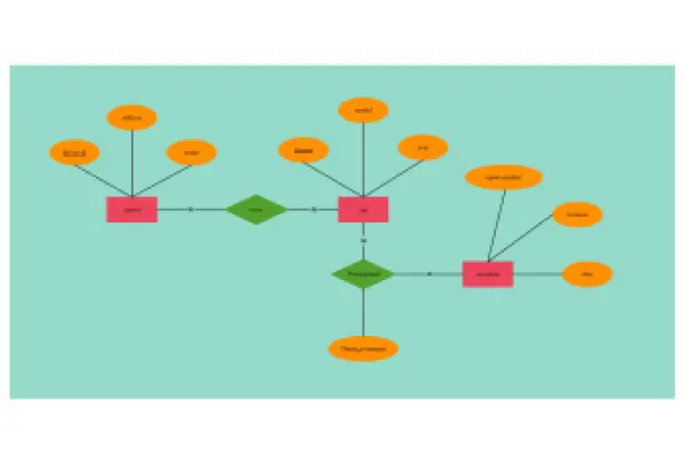 Er Diagram Online Tool | Create Er Diagram Online | Creately