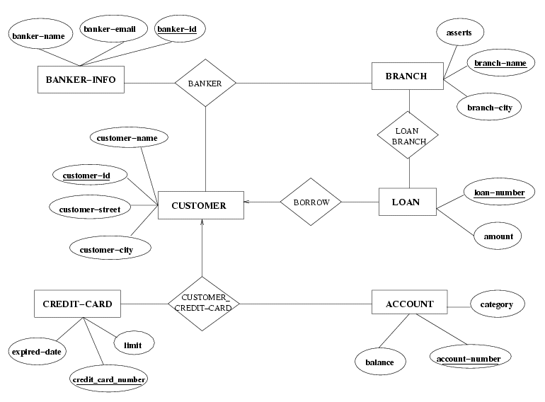 Sample Database For Banking System - Quyasoft