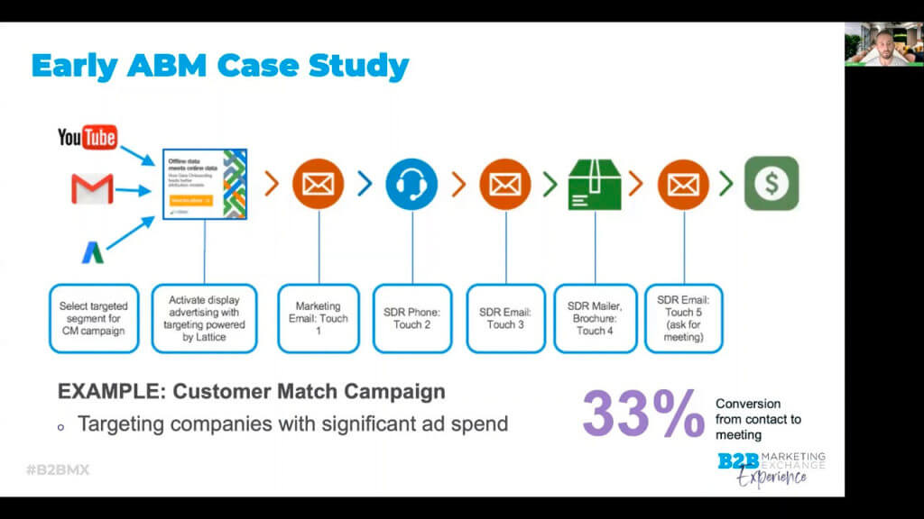 10 Proven Steps: How to Do Account Based Marketing in 2023