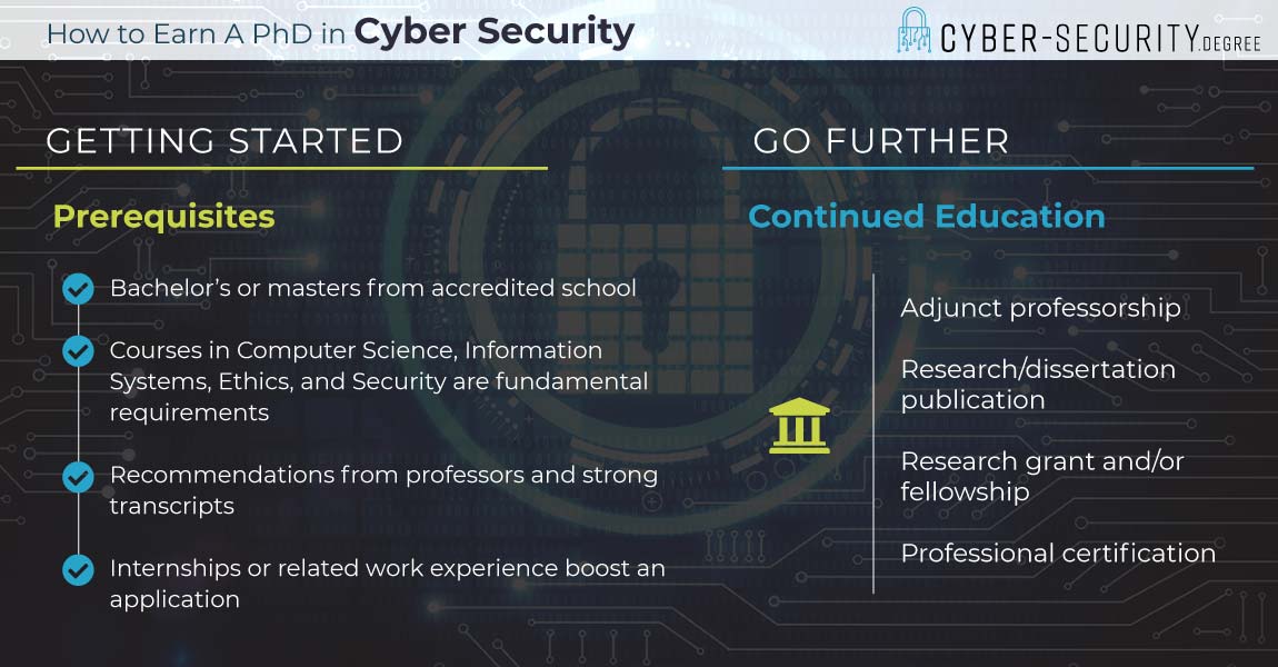 How to Earn a PhD in Cyber Security