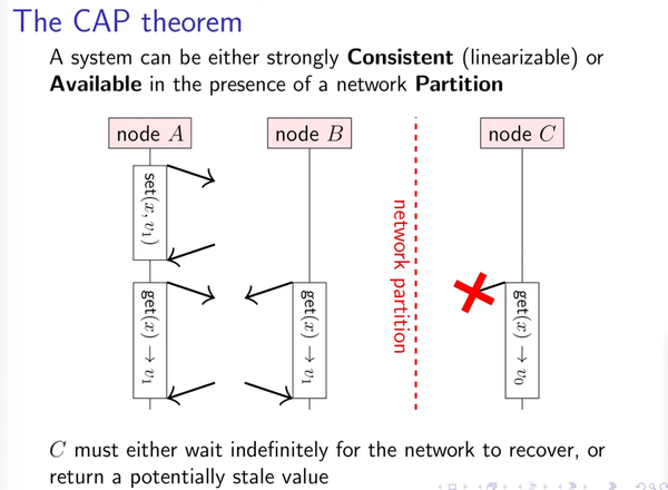 Quick course review: Distributed Systems by Dr. Martin Kleppmann