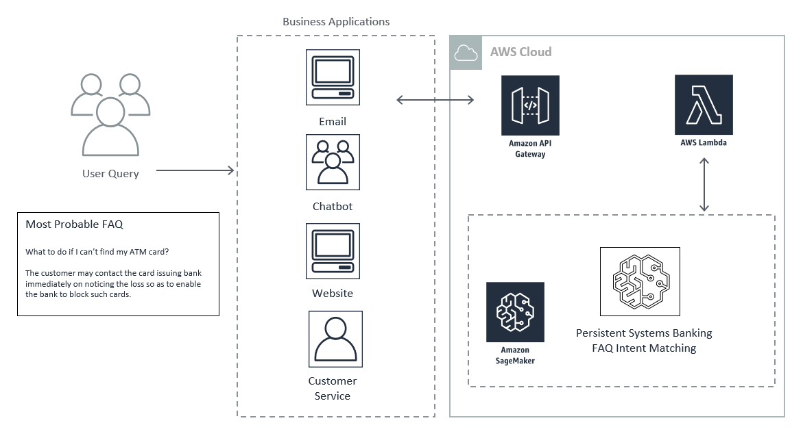 Customer Service Machine Learning Models Aws Marketplace