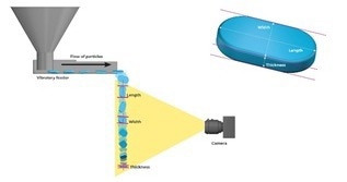 How 3D Analysis Advances Particle Characterization