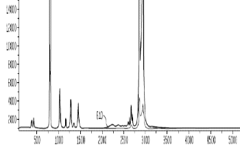 Raman Concatenation to Capture the Entire Raman Spectrum