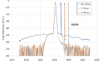 Optimizing Signal-to-Noise Ratio (SNR) in Raman Spectroscopy Systems