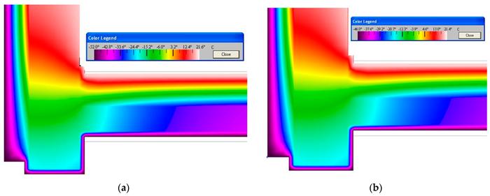 The structure of the formation of the temperature field in a structure isolated above the ventilated space (between the supporting columns): (a)—visualisation of the temperature field for Yakutsk (-52 °C); (b)—visualisation of the temperature field for Norilsk (-46 °C).