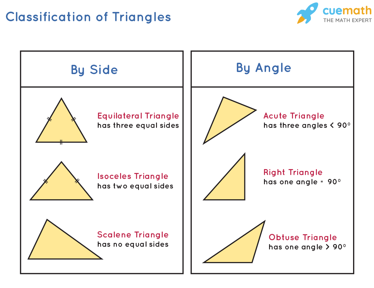 Classifying Triangles By Angles And Sides