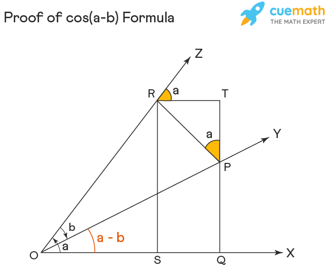 proof of sin(a+b) in trigonometry