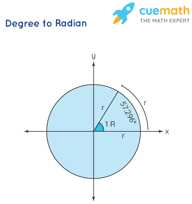 degrees to radians