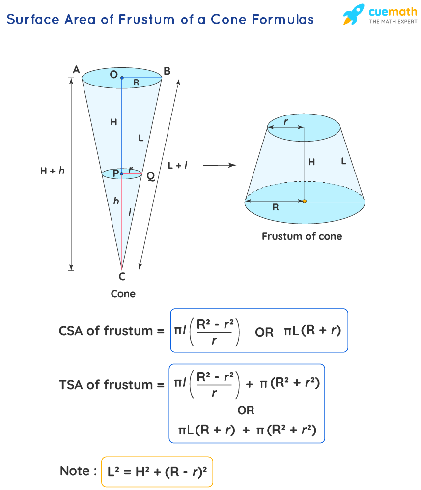 Truncated Cone Volume Formula