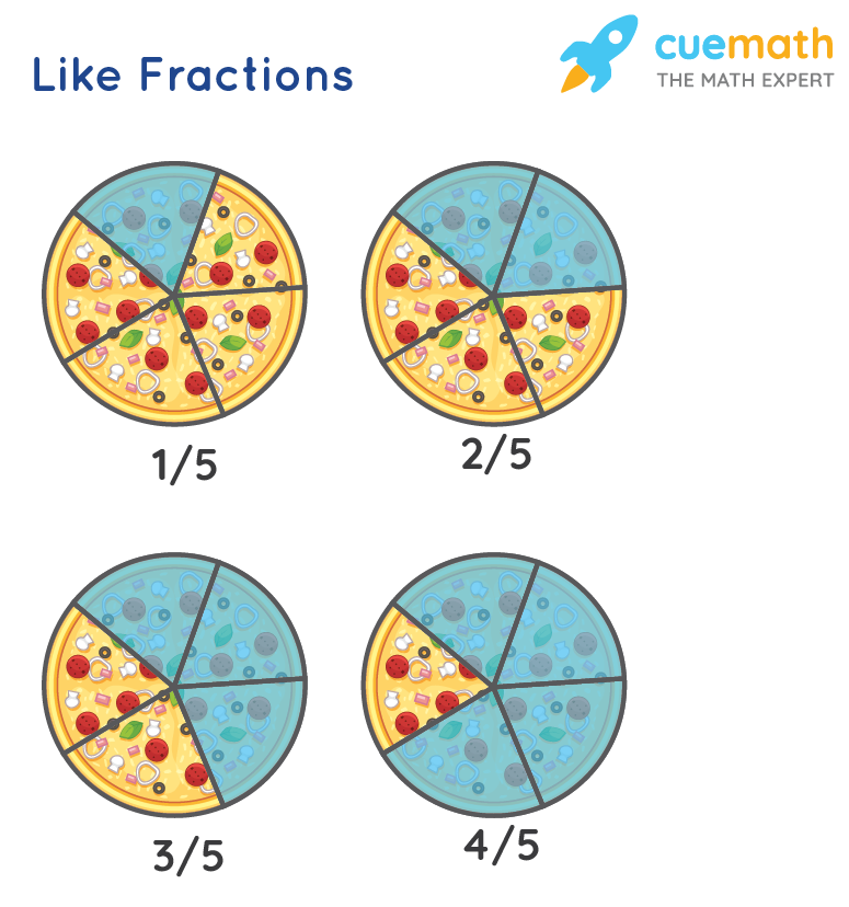 Like Fractions and Unlike Fractions 1