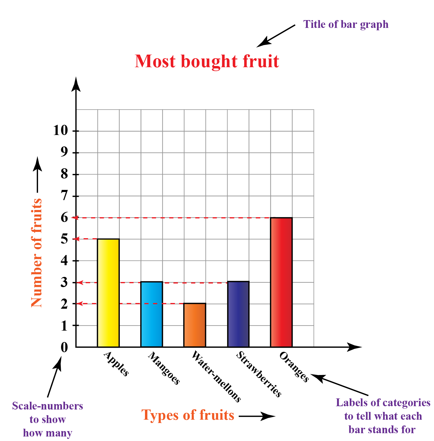 Bar Graph Bar Chart Cuemath - Riset