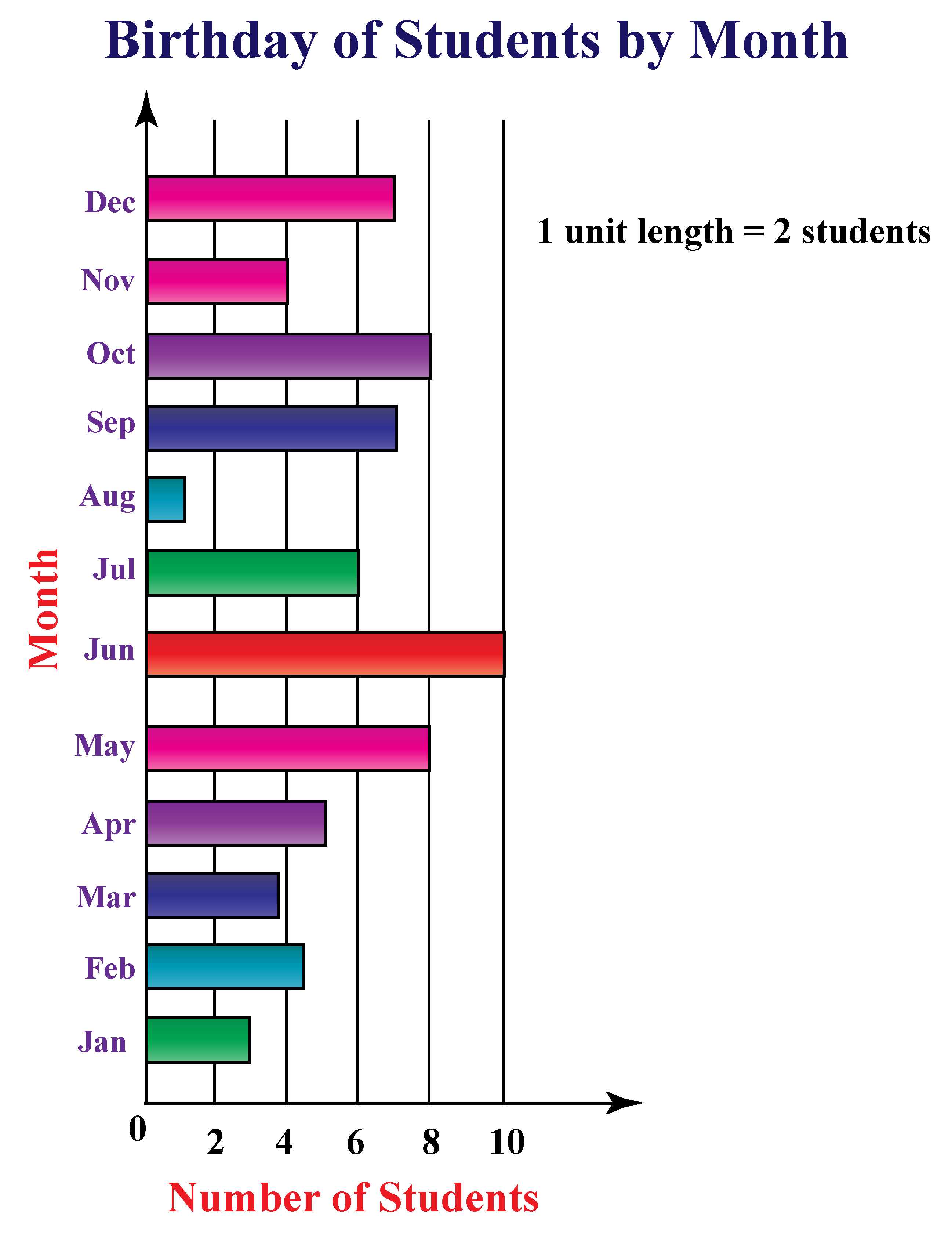 Chartjs How To Draw Bar Graph Using Data From Mysql Table And Php - Vrogue