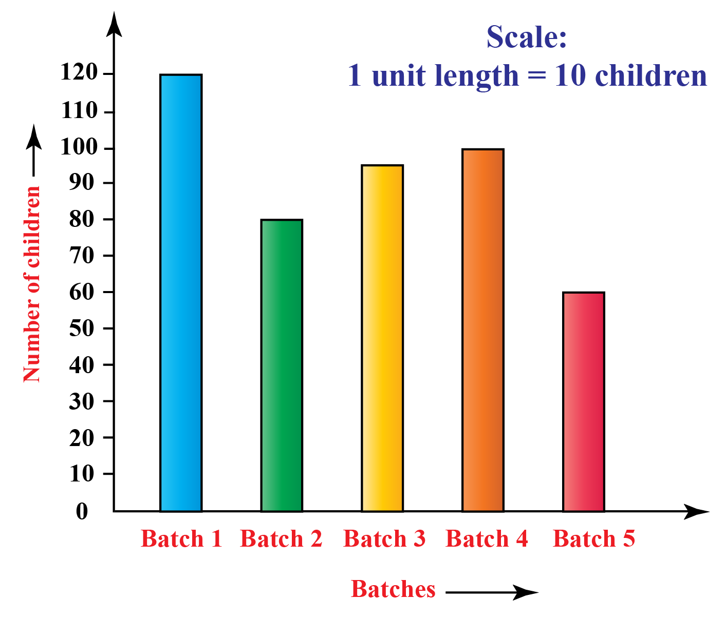 Bar Chart Ggplot2 Horizontal Free Table Bar Chart Ima - vrogue.co