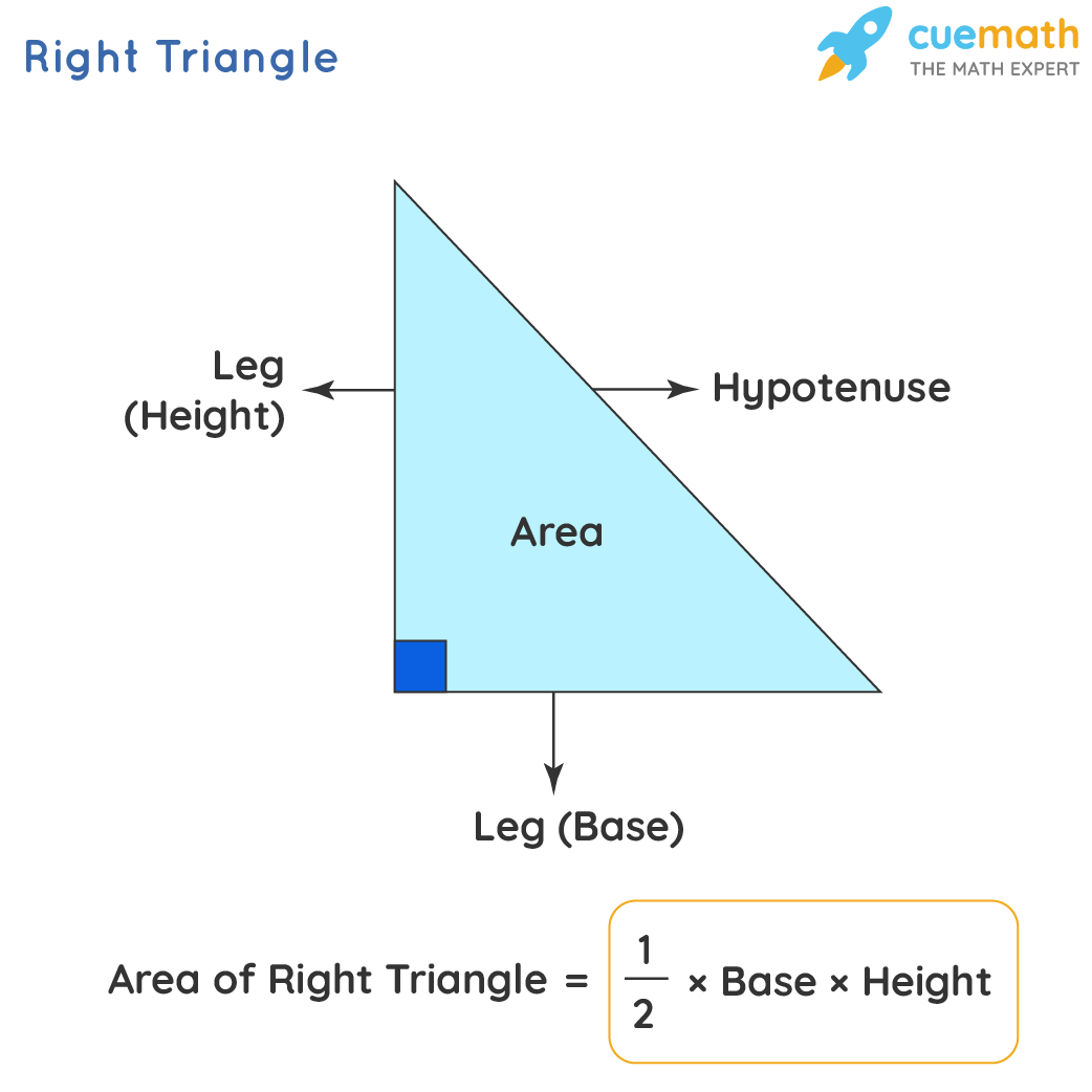 Area Of A Right Trangle