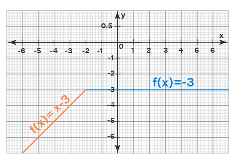 piecewise continuous function