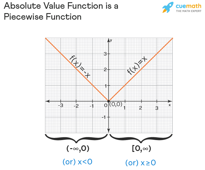 piecewise function