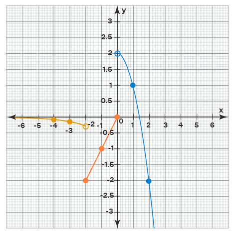 piecewise function graph