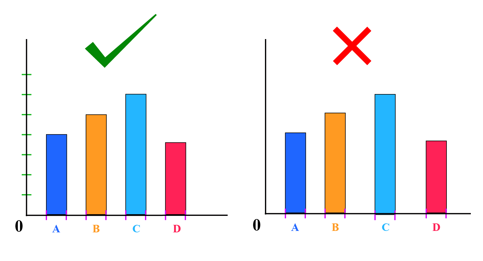 How To Make A Bar Graph In Word 2021 - Printable Templates