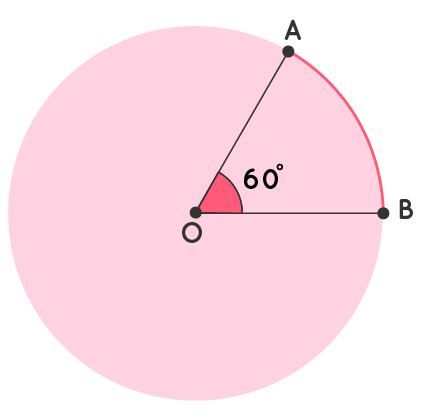 Degrees to Radians Example