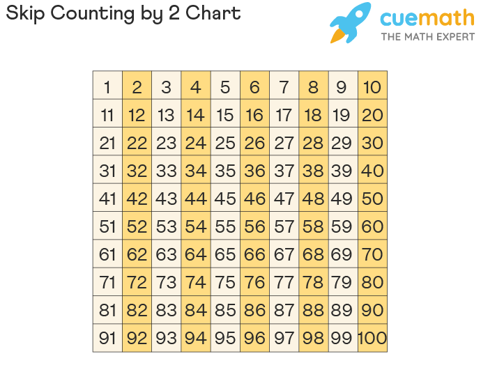 Printable Count By Practice Chart, 51% OFF