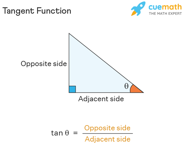 tangent function