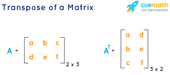 Transpose of a Matrix