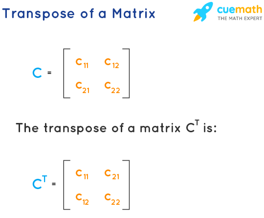 Transpose of a Matrix