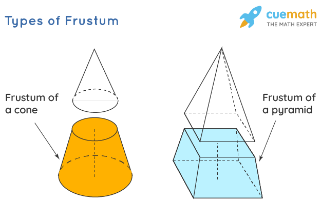 The Diagram Shows The Frustum Of A Right Pyramid Made - vrogue.co